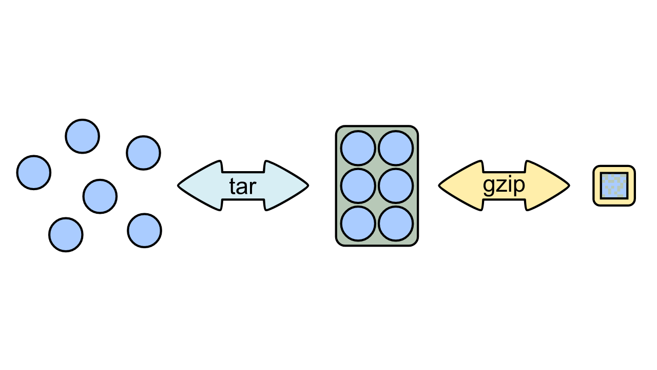 How to Compress Large Files Without Losing Quality